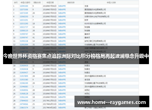 今晚世界杯资格赛焦点追踪洲际对比积分榜格局再起波澜悬念升级中